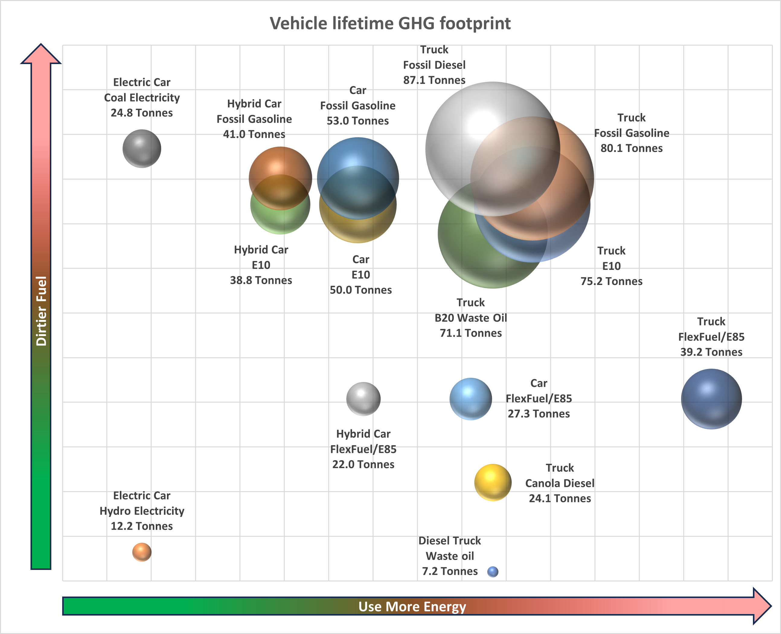A graph of vehicle lifecycle emissionsDescription automatically generated with medium confidence