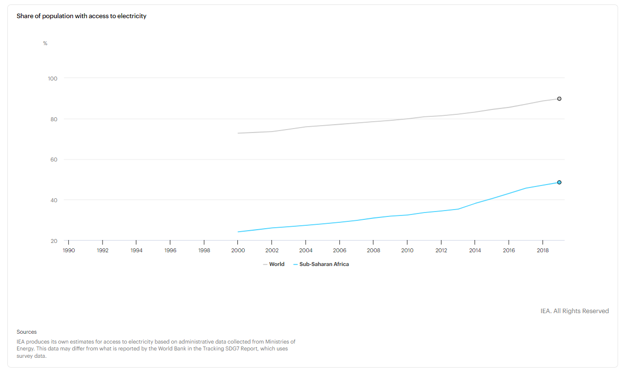 A graph with numbers and a lineDescription automatically generated